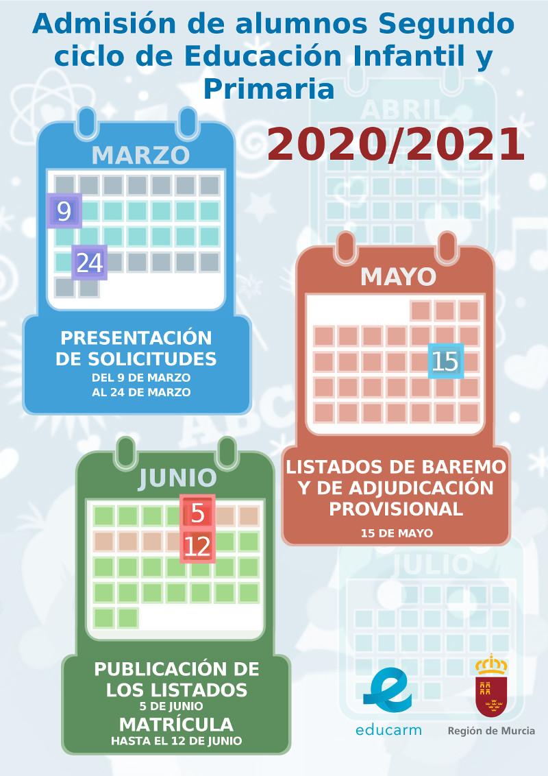 Proceso de Admisión curso 2020-21
